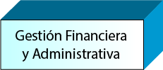 Gestion Financiera y Administrativa